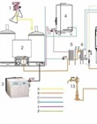 Sơ đồ công nghệ, bản vẽ dây chuyền công nghệ 